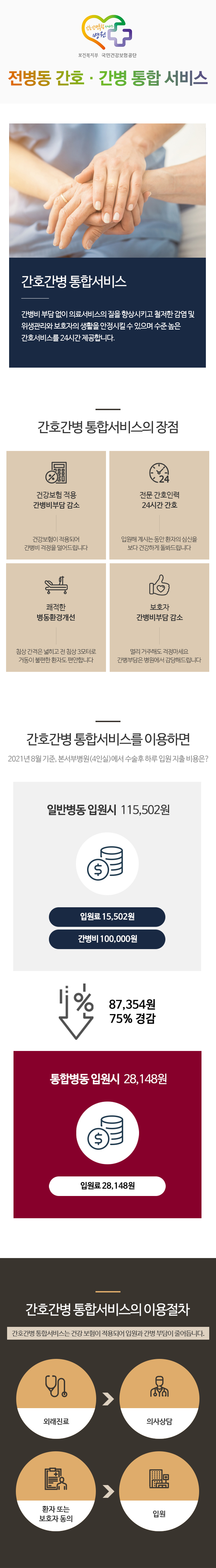 간호·간병 통합 서비스